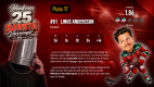 0x80-17-linus-andersson.png