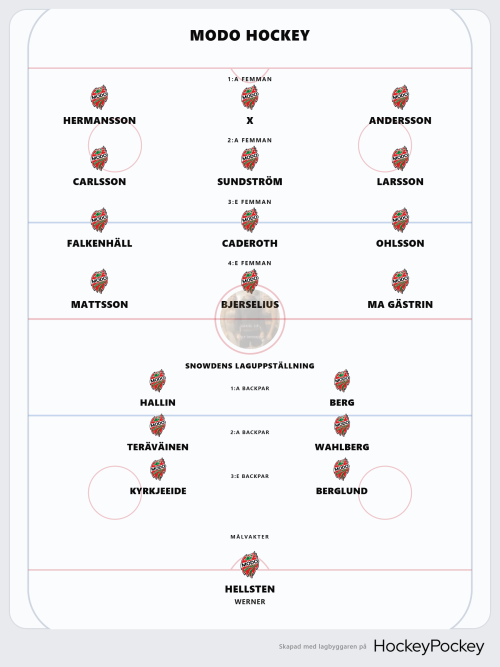 500x0-hockeypockey-laguppstallning_59dUaiQpZa5vVn0.png