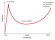 0x40-1-dunning-kruger_T3YrDT6HaLfilXV.png