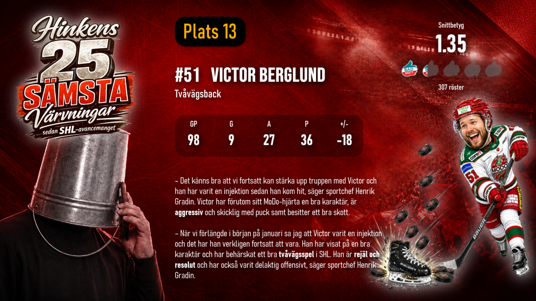 0x600-13-victor-berglund.png