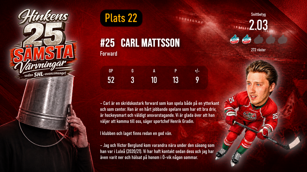 0x600-22-carl-mattsson2.png