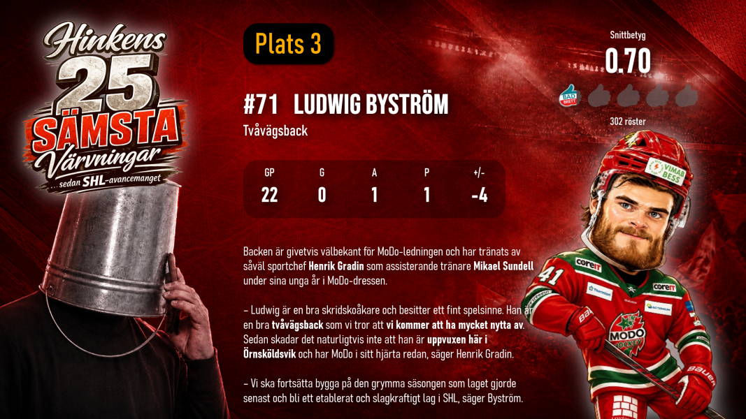 0x600-3-ludwig-bystrom.png
