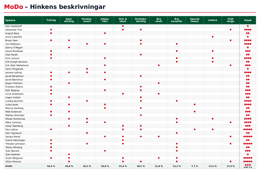 0x600-hinkensbeskrivningar.png