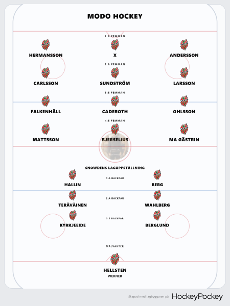0x600-hockeypockey-laguppstallning_59dUaiQpZa5vVn0.png