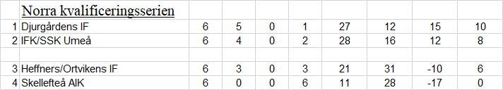 0x600-norra-kvalserien-1971_IW42Ifxf0sZIXF5.png