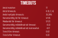 0x80-2024-11-16timeouts.png