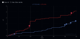 0x80-corsi.png