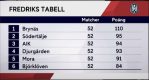 0x80-fredrikstabell.png