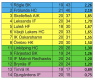 0x80-skarmavbild-2021-11-20-kl-201853.png