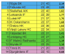 0x80-skarmavbild-2021-11-27-kl-213339.png