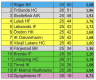 0x80-skarmavbild-2021-12-06-kl-211219.png
