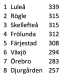0x80-skarmavbild-2021-12-07-kl-215607.png