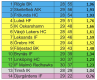 0x80-skarmavbild-2021-12-28-kl-215424.png