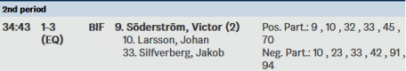 0x80-swehockey.png