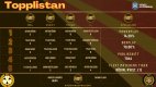 0x80-topplistan.jpg