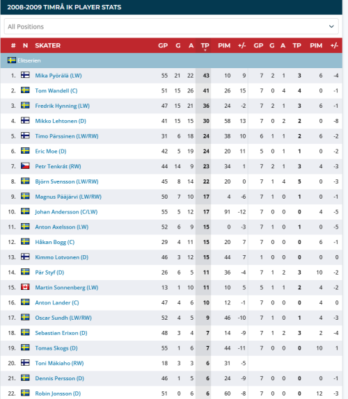 500x0-200809pliga-6a67569b0b3d1.png