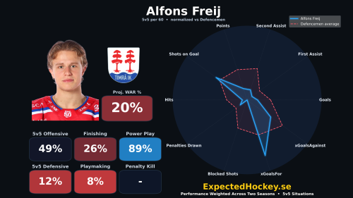 alfons-freij.png 500x0-alfons-freij.png