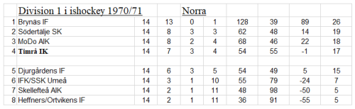 500x0-division-1-ishockey-1970-71.png