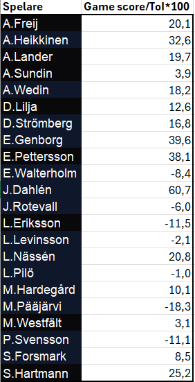 500x0-game-score.png