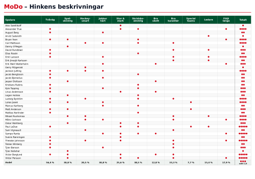 hinkensbeskrivningar.png 500x0-hinkensbeskrivningar.png