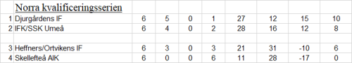 500x0-norra-kvalserien-1971_IW42Ifxf0sZIXF5.png