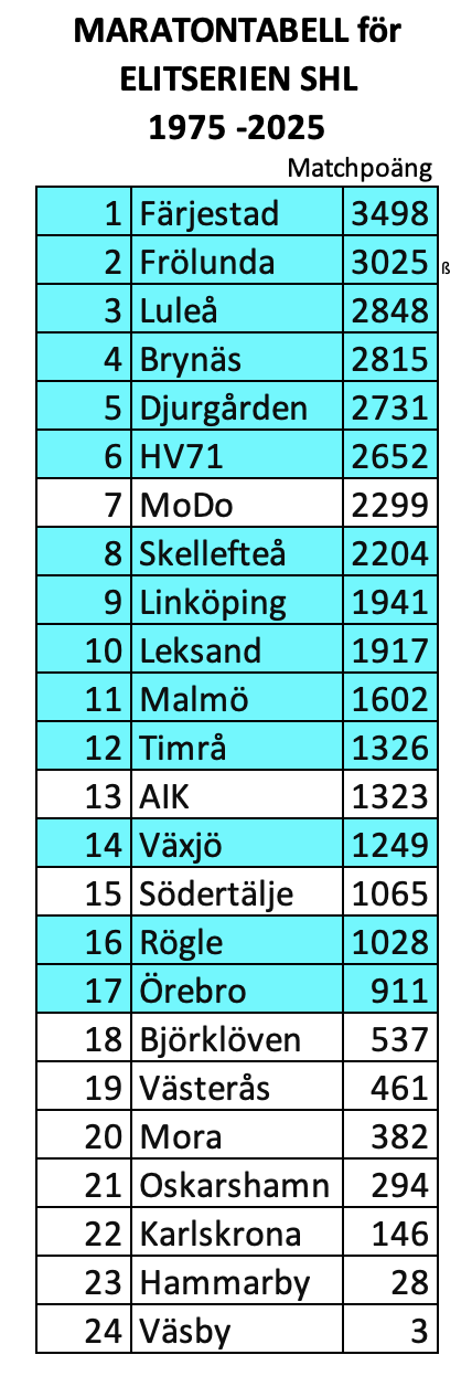 500x0-skarmavbild-2025-09-26-kl-165156.png